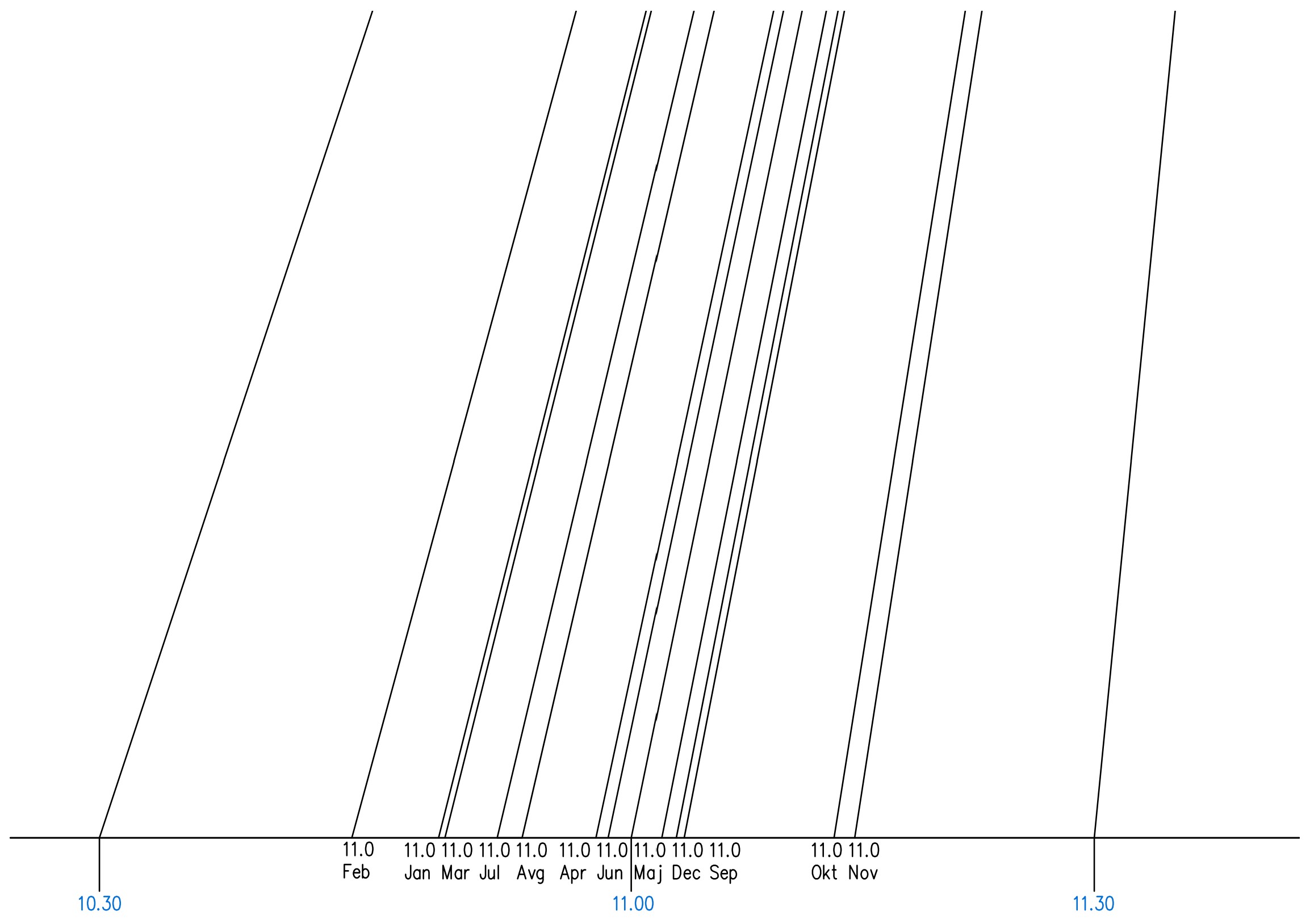Korekcija številčnice