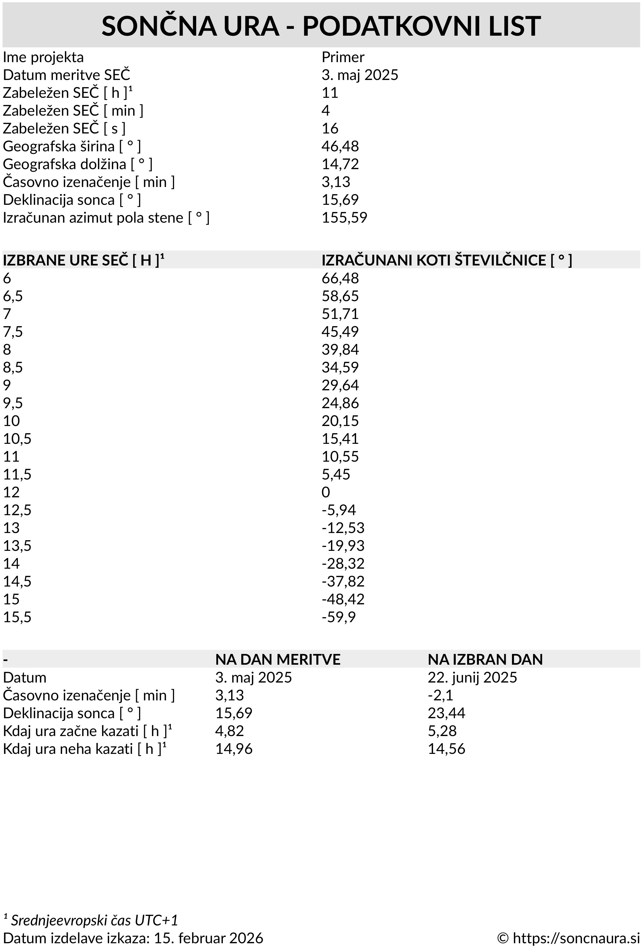Primer tehničnega izkaza sončne ure