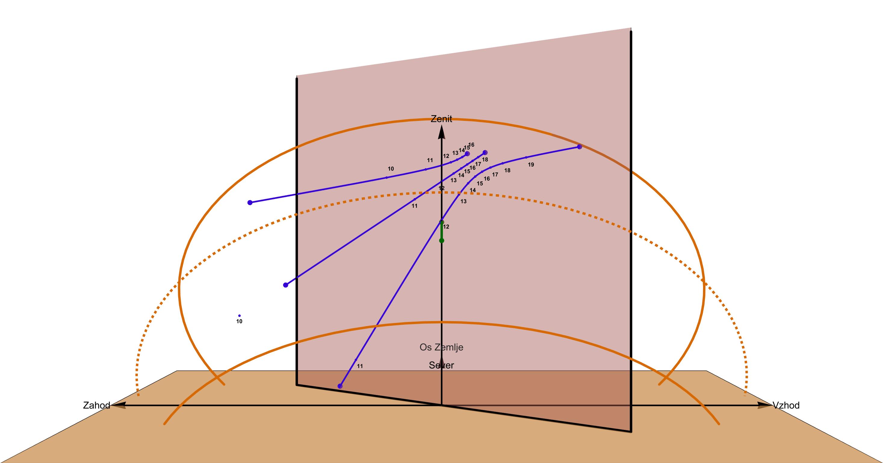 Prikaz krivulj sence in urnih točk na steni A2