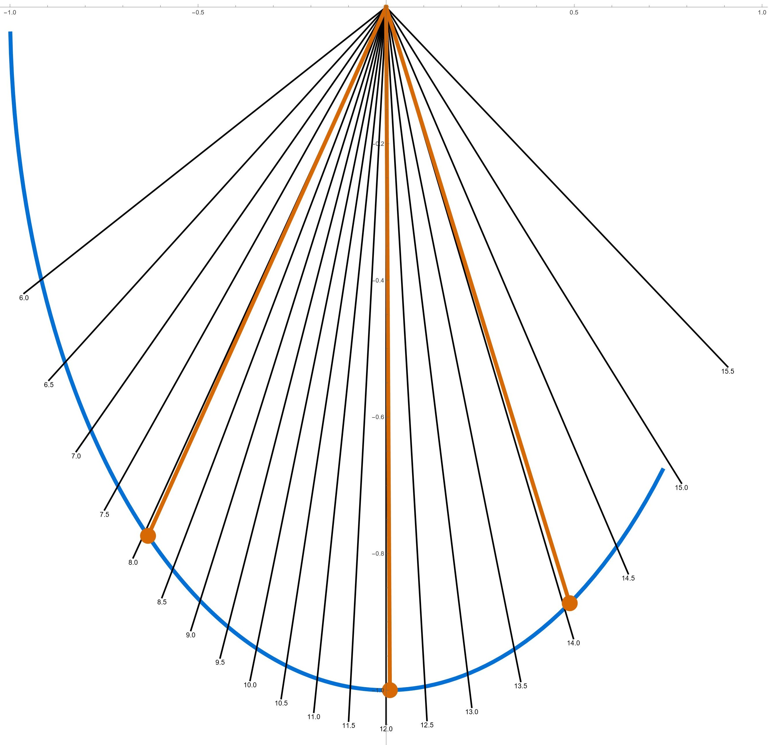 Simulacija sence na vertikalni sončni uri